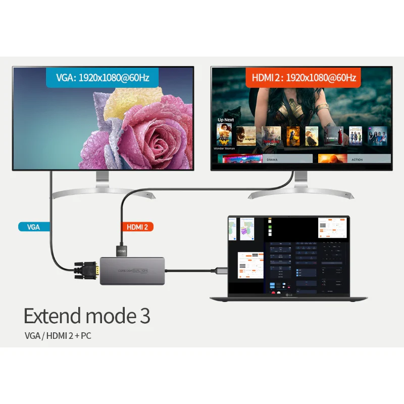 Thinkway - CORE D84 Triple HDMI 13in1 Multiport Hub