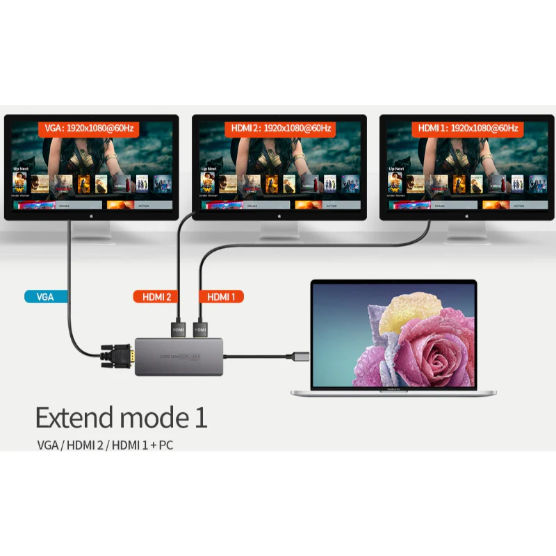 Thinkway - CORE D84 Triple HDMI 13in1 Multiport Hub