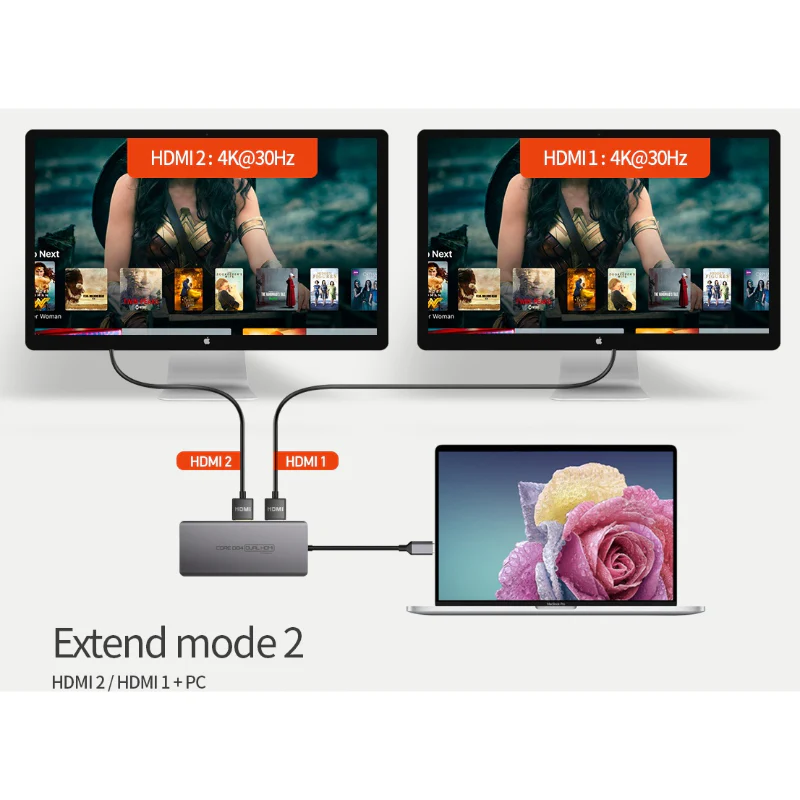 Thinkway - CORE D84 Triple HDMI 13in1 Multiport Hub