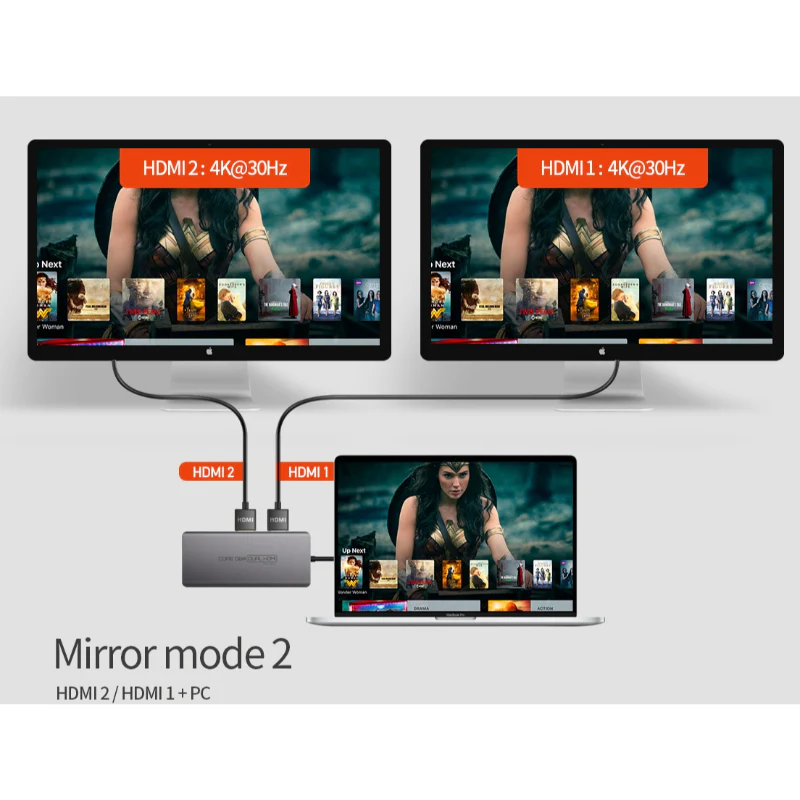 Thinkway - CORE D84 Triple HDMI 13in1 Multiport Hub