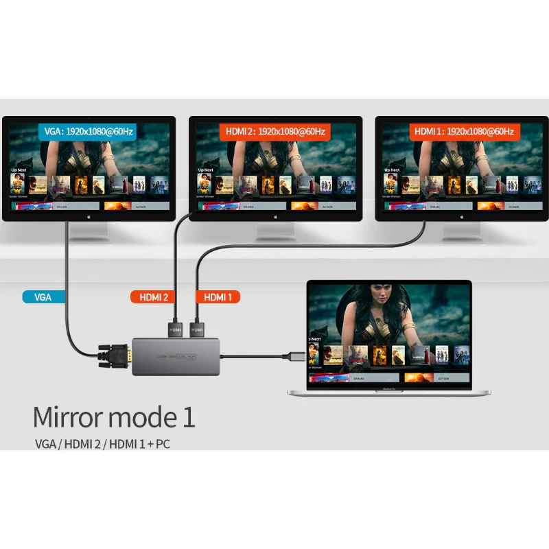 Thinkway - CORE D84 Triple HDMI 13in1 Multiport Hub